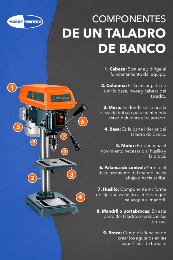 Infografía con los elementos que componen un taladro de banco