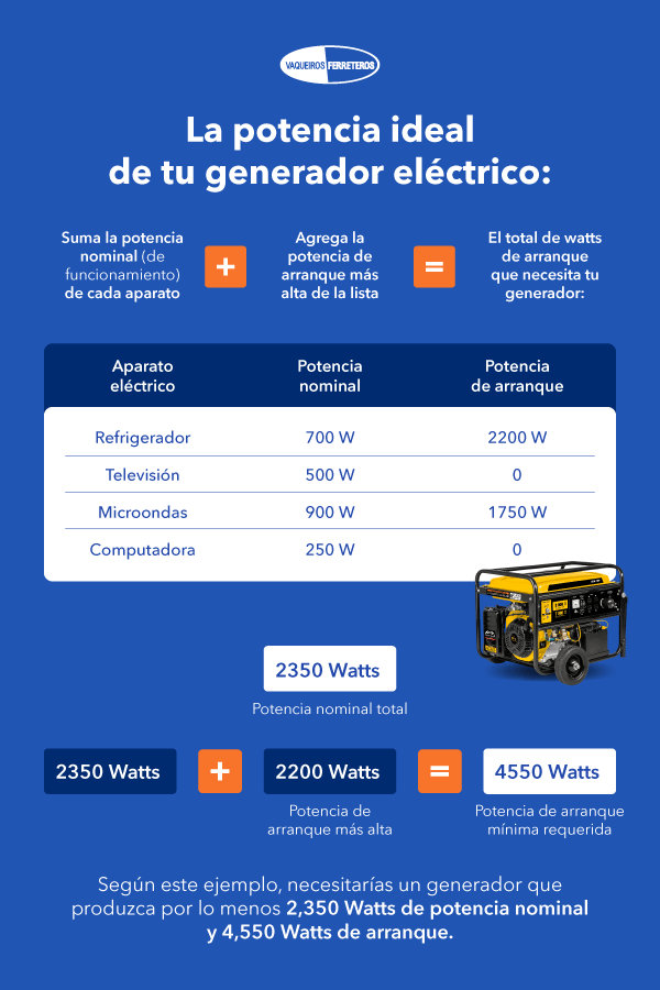 Infografía para poder calcular la potencia que necesitas generar