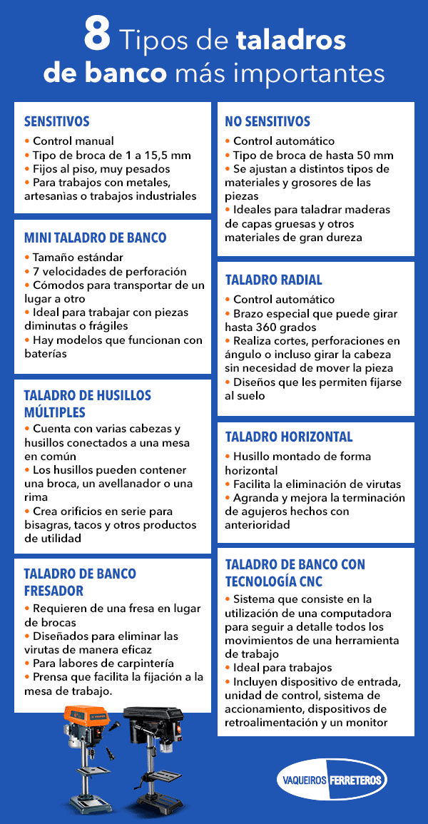 Infografía de los 8 tipos de taladros de banco más importantes que existen