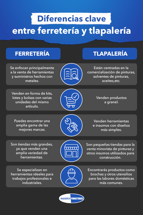 Infografía del artículo Diferencias clave entre ferretería y tlapalería