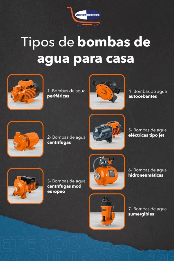 Infografía con los tipos de bombas de agua para casa