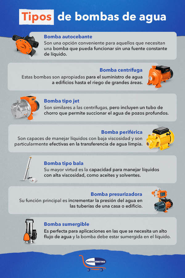 Infografía de tipos de bombas de agua