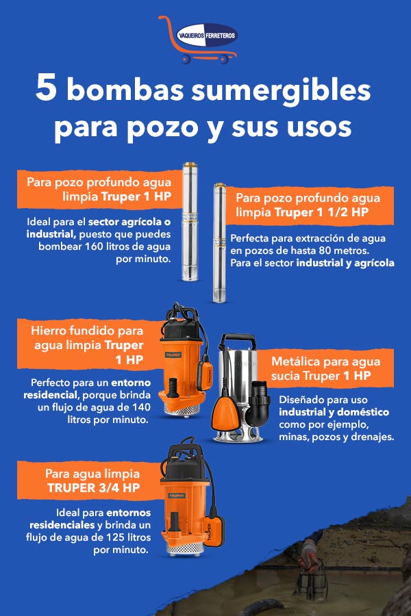 Infografía sobre tipos de bombas de agua para pozo