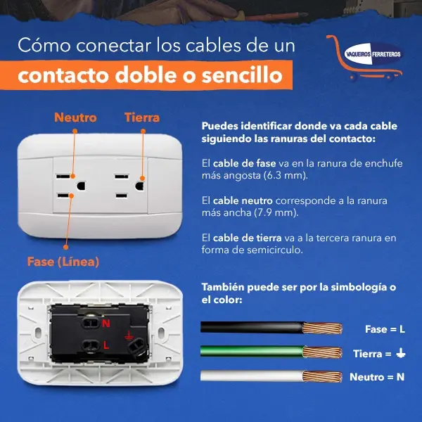 Infografía donde se explica cómo conectar los cables de un contacto doble o sencillo.