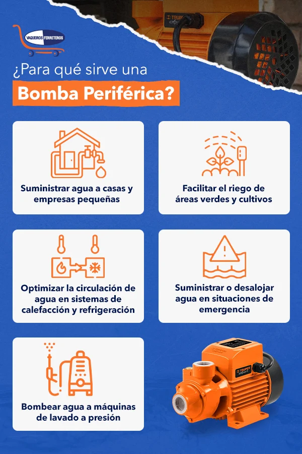 Infografía con vectores para qué sirve una bomba periférica