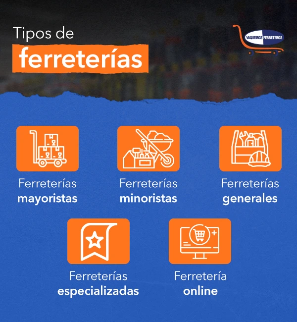 Tipos de ferretería en infografía con vectores