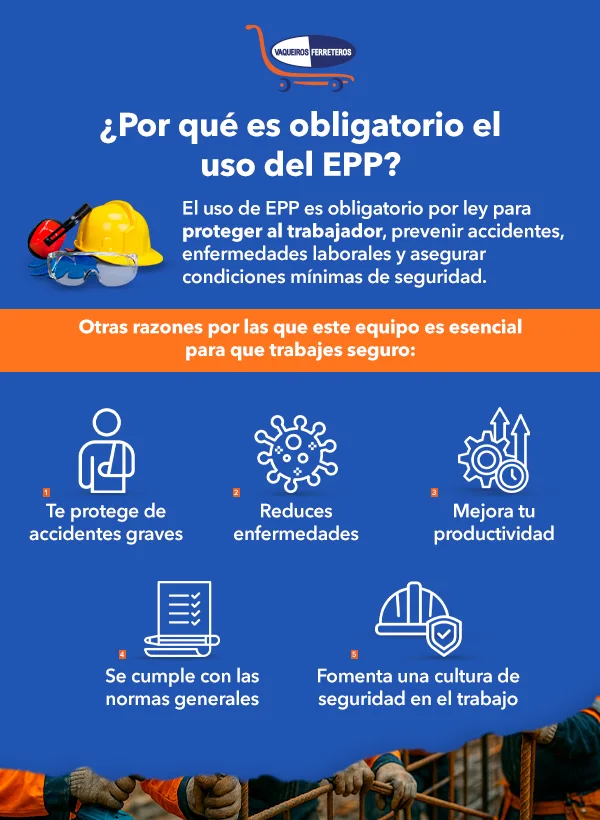 Infografía que menciona 5 razones por las cuales el uso obligatorio de epp es tan importante en el trabajo.
