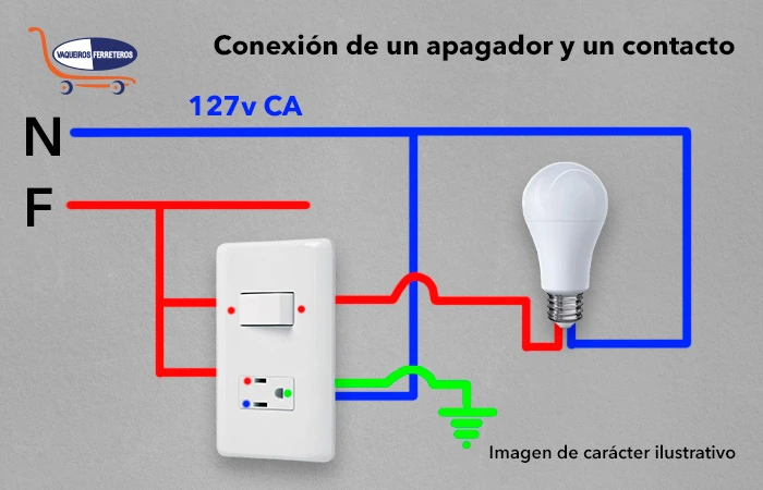 Diagrama de conexión de un apagador/contacto y foco (lámpara) en un circuito eléctrico.