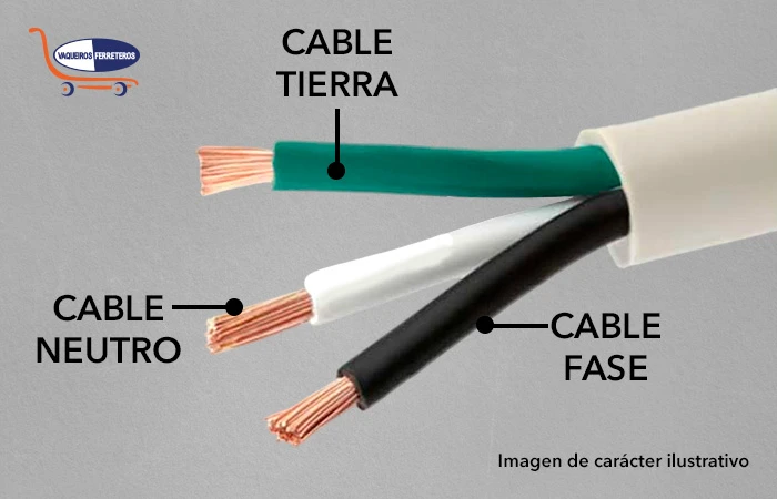 Diagrama para identificar cables de una instalación eléctrica: fase, neutro y tierra.