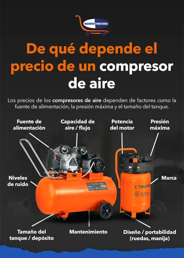 Infografía acerca de los precios en los Compresores de Aire